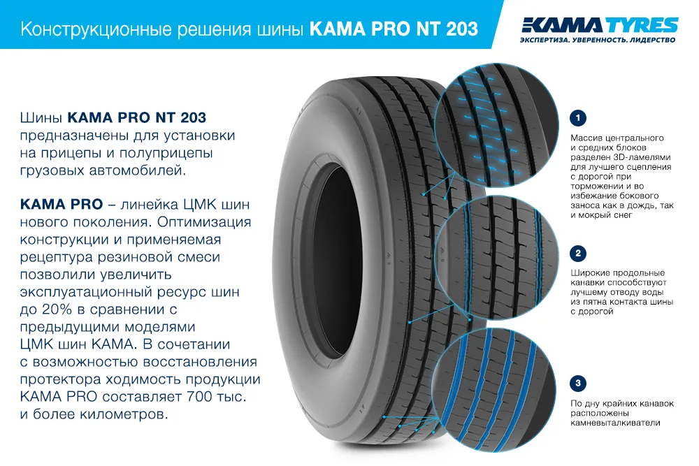 ЦМК шины KAMA PRO NT 203  в Гремячинске